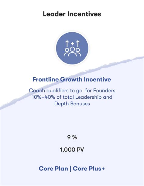 amway 3 bonus|Customer Sales Incentive .